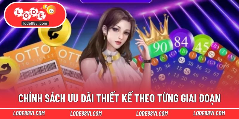 Chính sách ưu đãi thiết kế theo từng giai đoạn